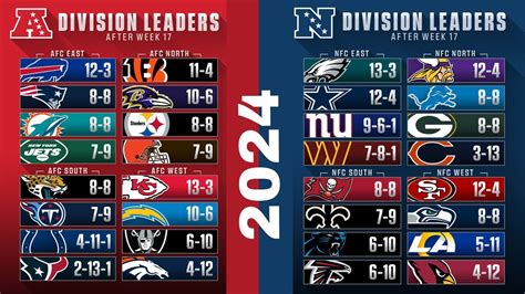 nfc conference standings 2017|nfl standings 2024 schedule.